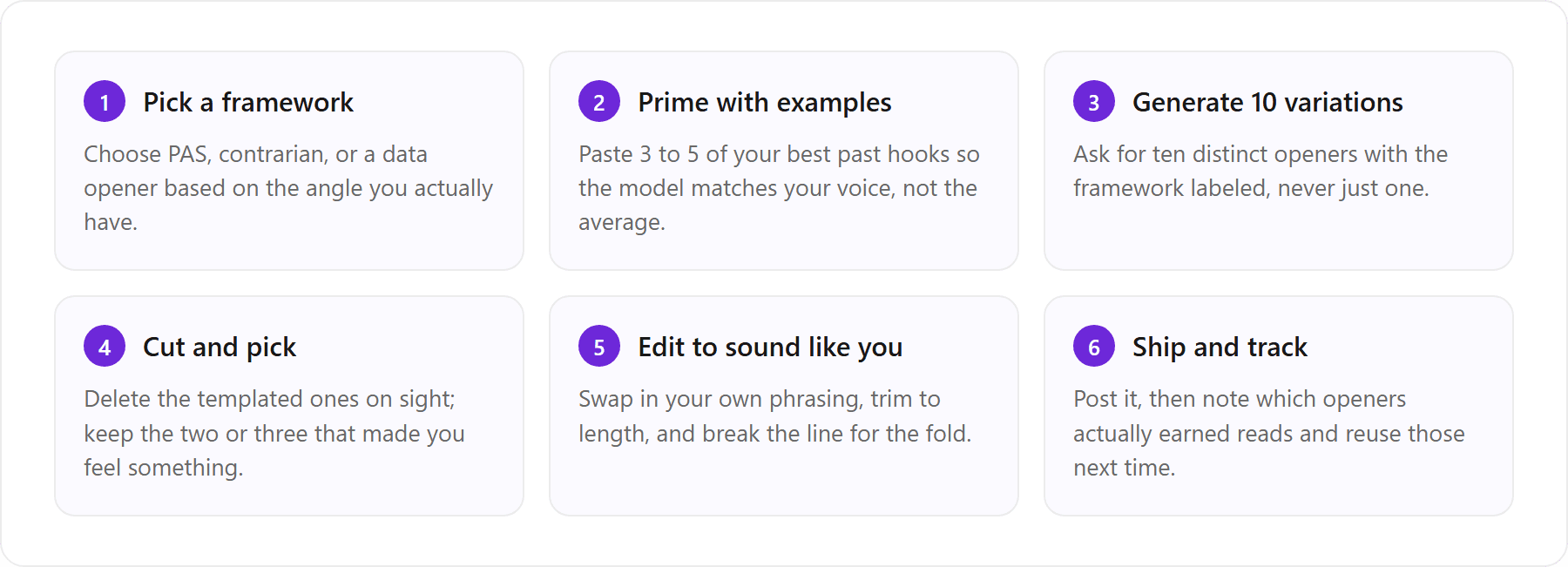 1. Pick a framework (Choose PAS, contrarian, or a data opener based on the angle you actually have.); 2. Prime with examples (Paste 3 to 5 of your best past hooks so the model matches your voice, not the average.); 3. Generate 10 variations (Ask for ten distinct openers with the framework labeled, never just one.); 4. Cut and pick (Delete the templated ones on sight; keep the two or three that made you feel something.); 5. Edit to sound like you (Swap in your own phrasing, trim to length, and break the line for the fold.); 6. Ship and track (Post it, then note which openers actually earned reads and reuse those next time.)