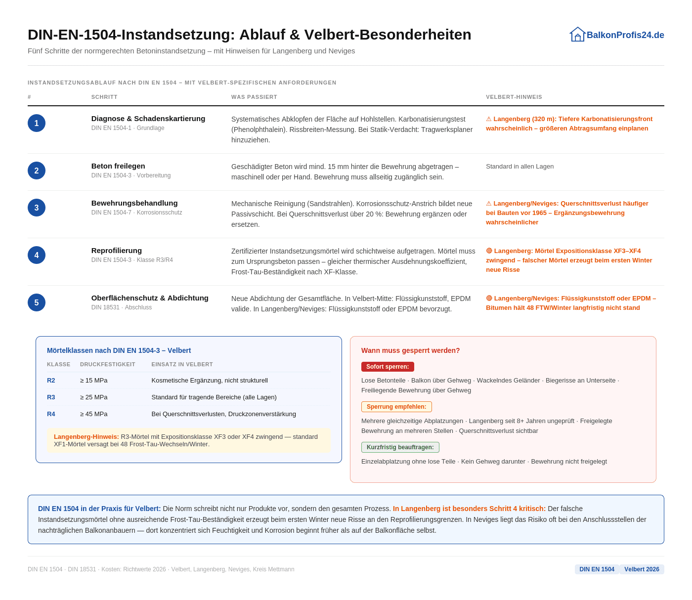 Infografik: DIN EN 1504 Betoninstandsetzung am Balkon in Velbert – fünf Schritte von Diagnose bis Abdichtung, mit Mörtelklassen-Übersicht und Langenberg/Neviges-spezifischen Hinweisen.