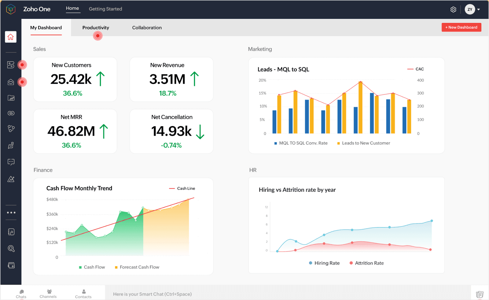 Interface of Zoho One