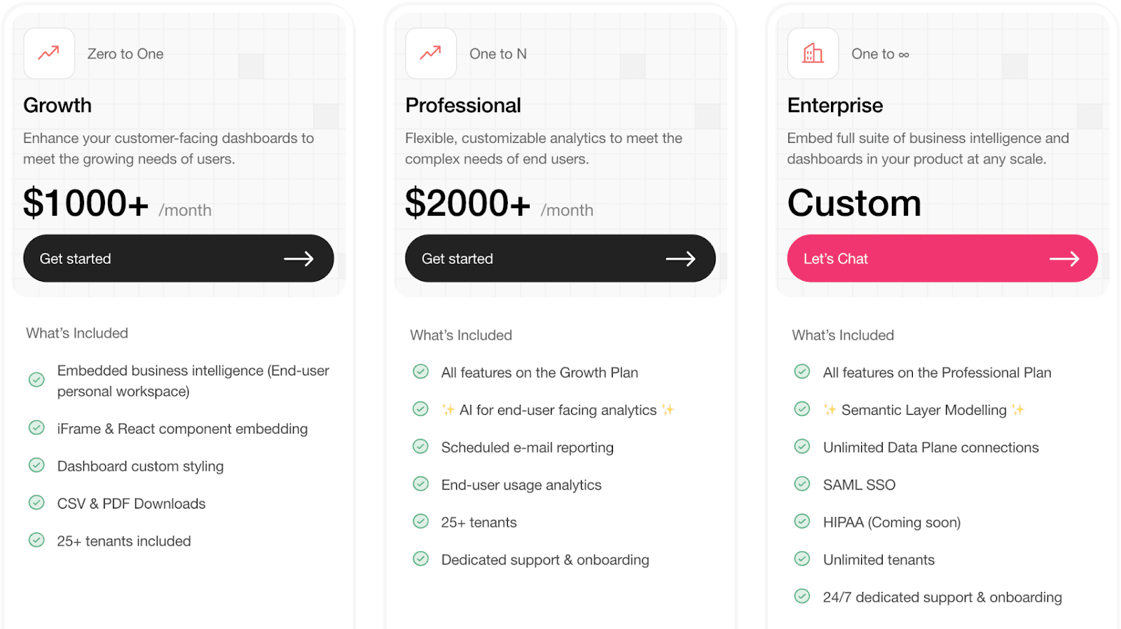 Upsolve Pricing