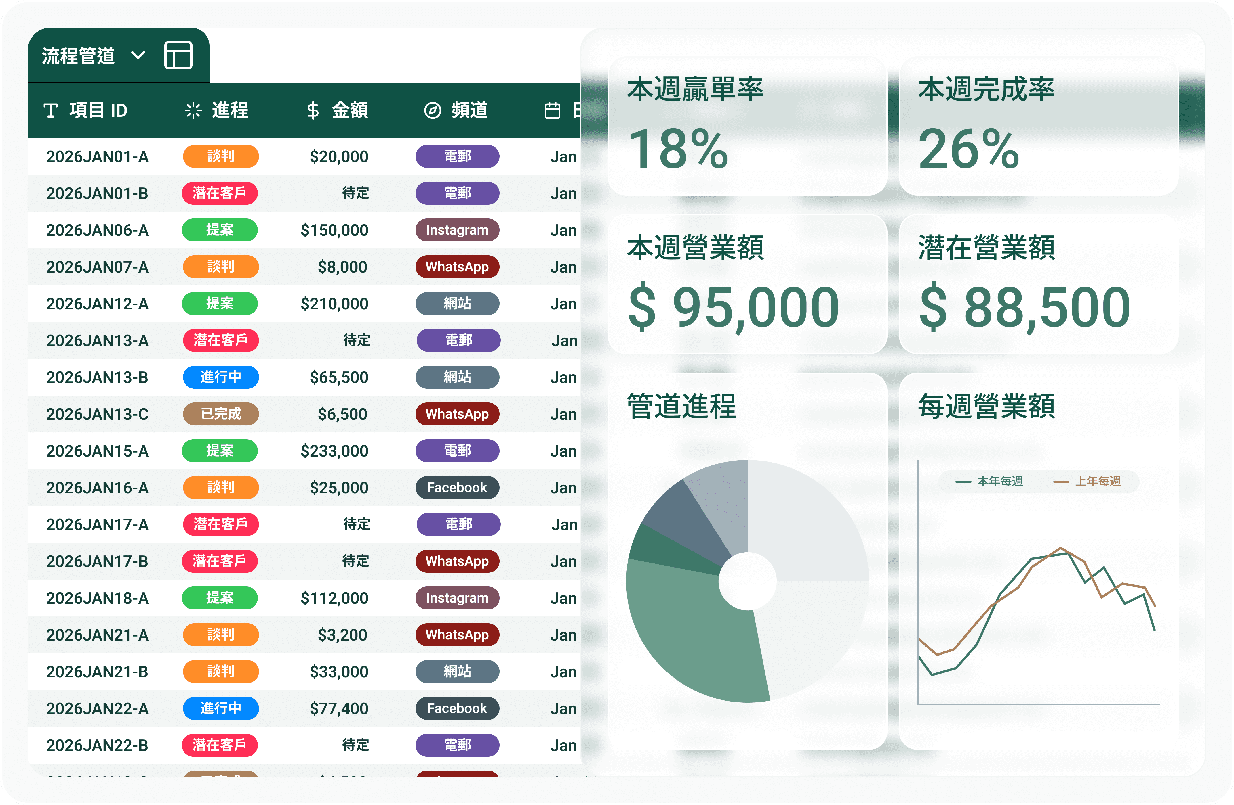 An image of Dreelio's dashboard
