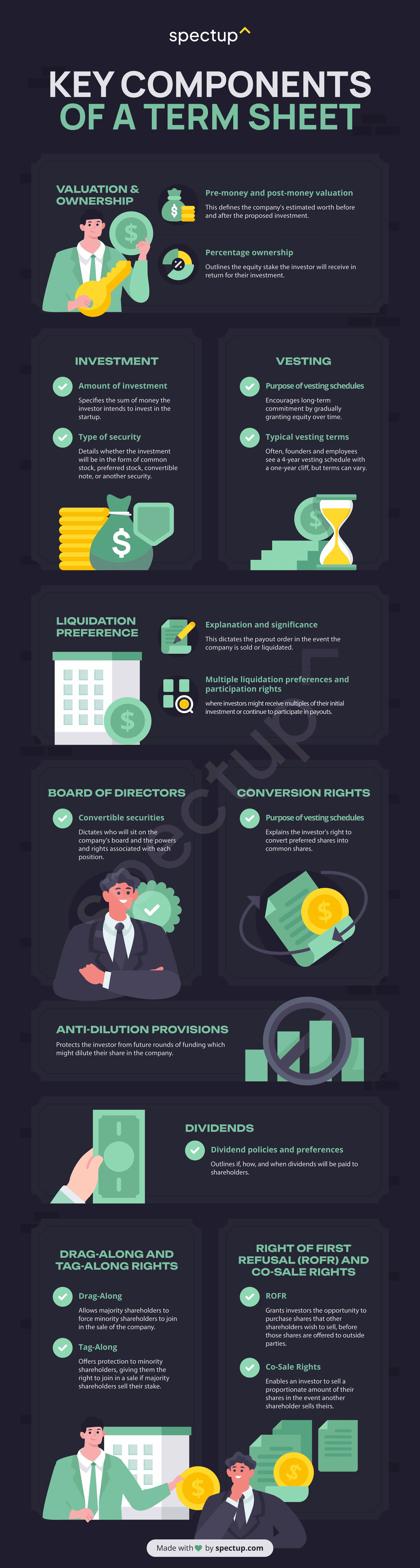 Key Components of a Term Sheet