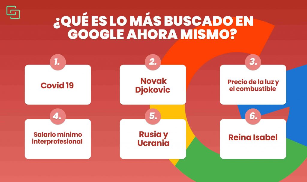 Qué es lo mas buscado en google ahora mismo