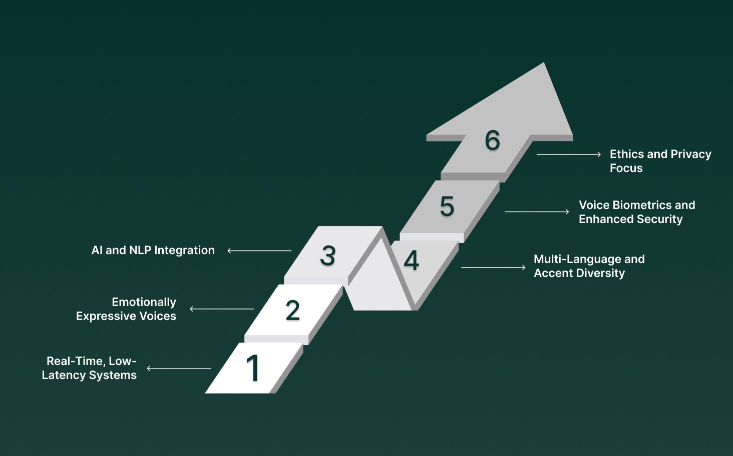 What’s Next for Speech Technology? Key Trends to Watch