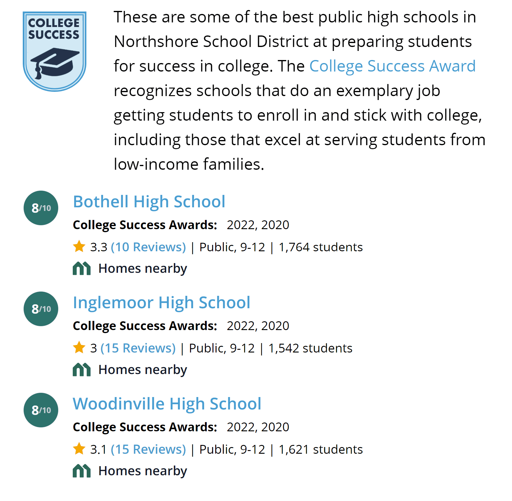 Bothell Schools and Families
