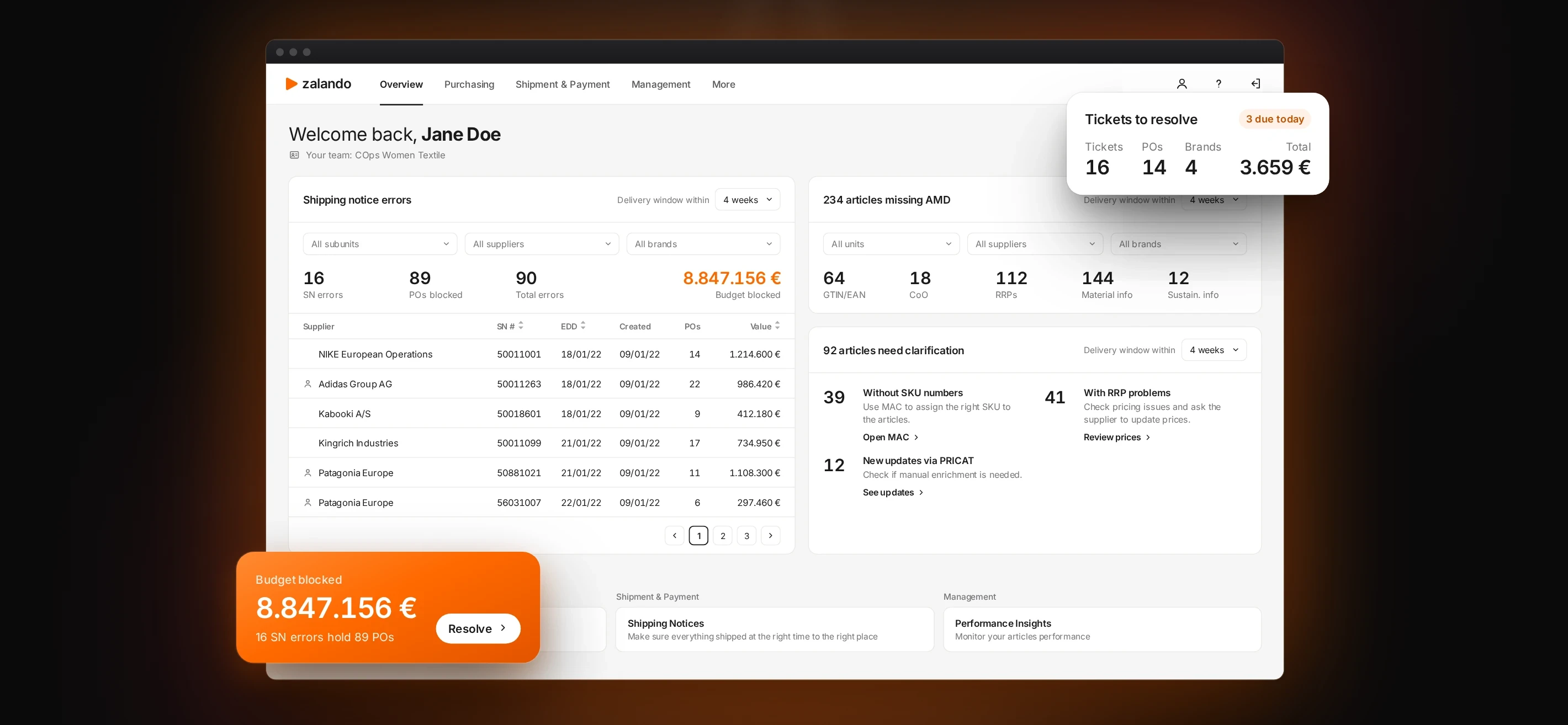 Illustrative interface: Retail Center overview with shipping notice errors, missing article data and tickets