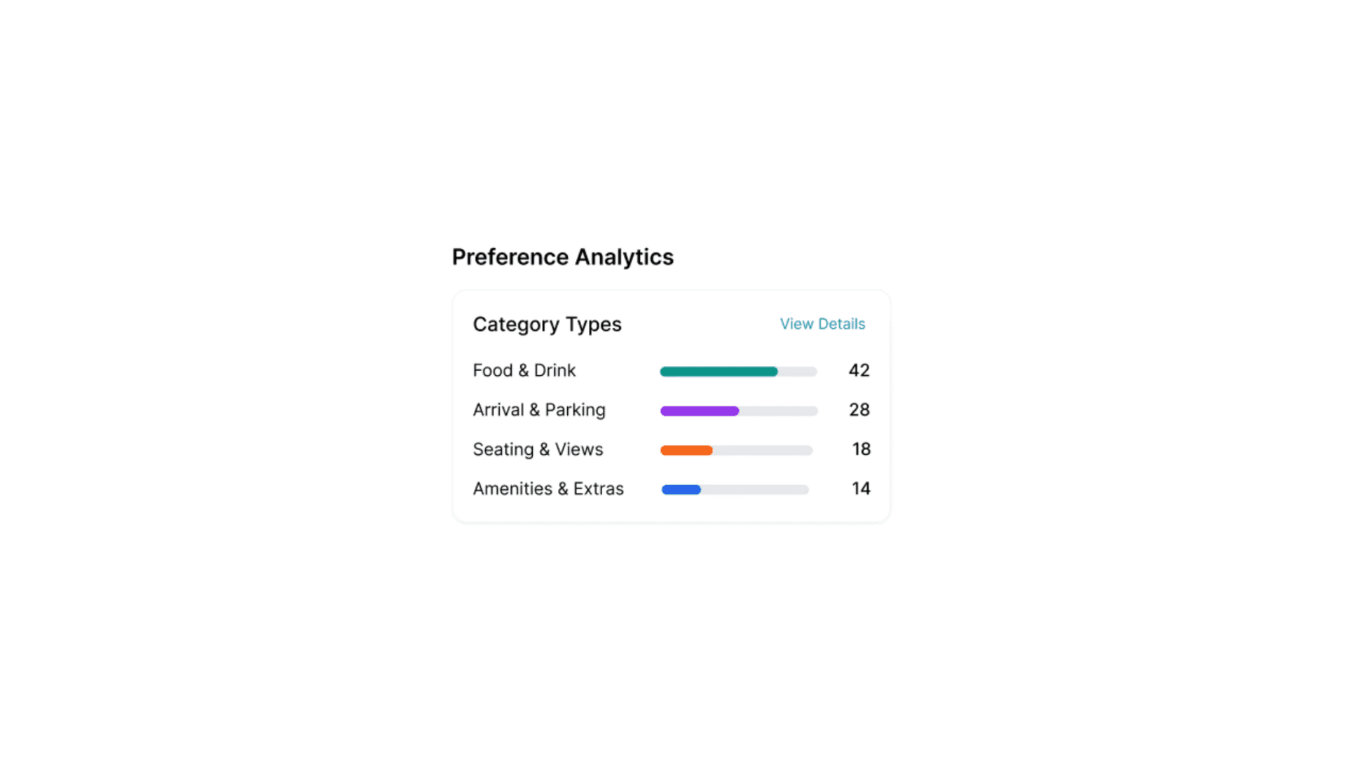 Venue dashboard showing preference analytics by category including food and drink, arrival and parking, seating and views, and amenities and extras