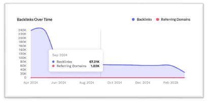 Backlink Analysis Tool