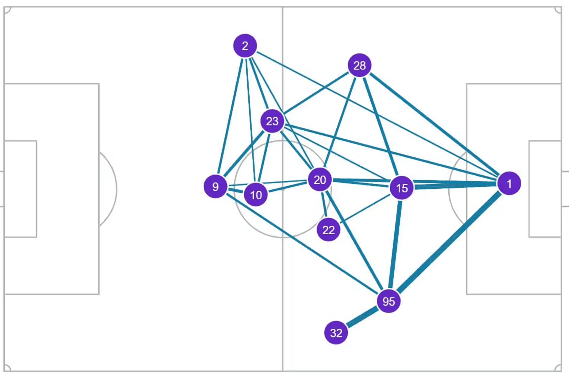 пас-мап на Интер