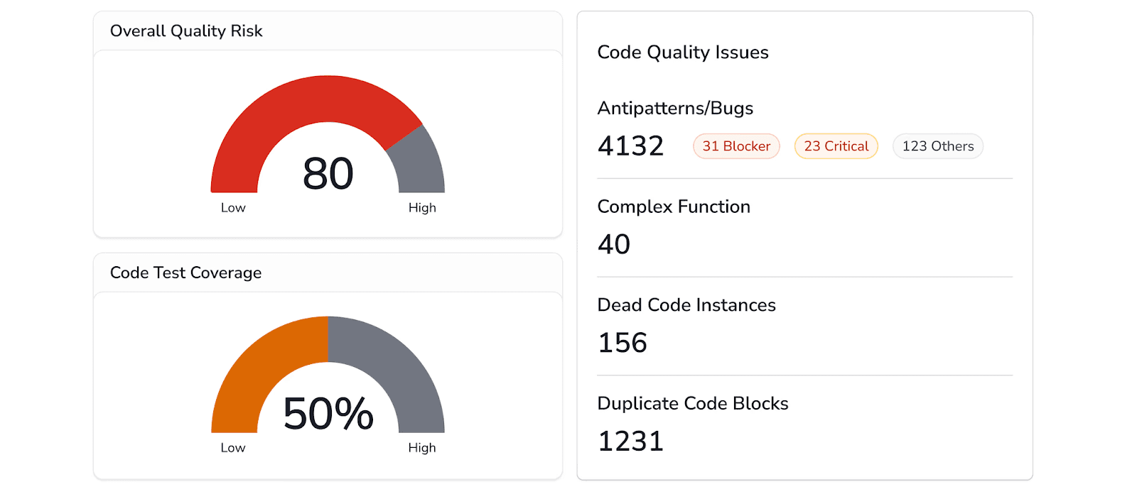 CodeAnt AI is the first code health platform that brings together AI-powered code review, quality checks, security and compliance scanning, and developer productivity analytics into a single workflow.