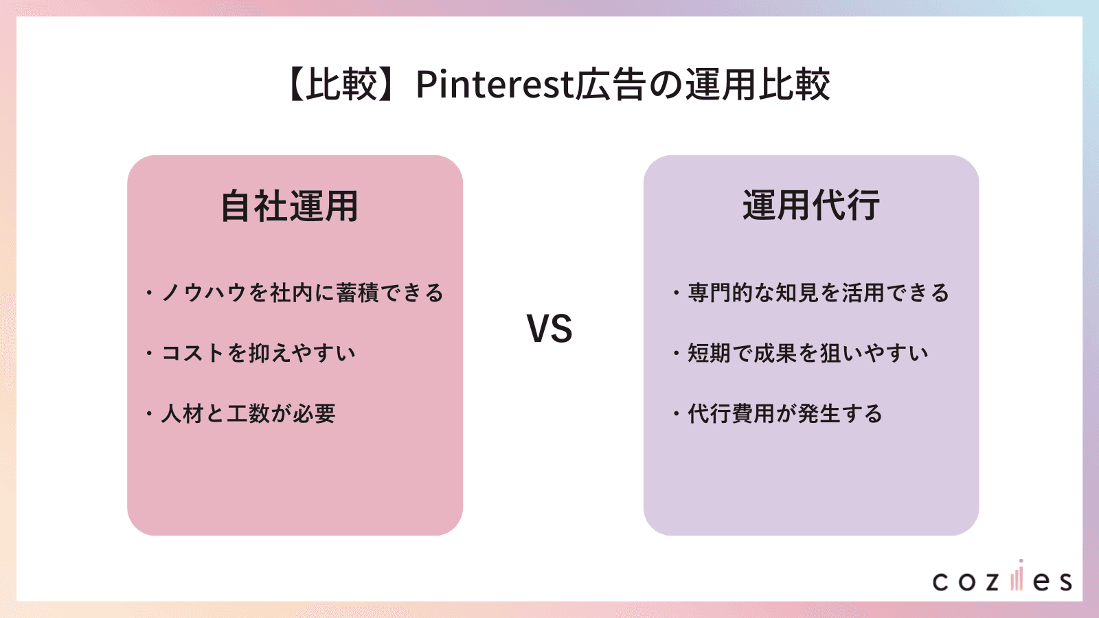 Pinterest広告の運用比較