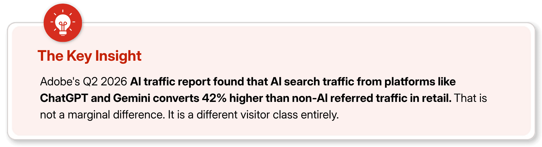 Adobe report reveals AI search traffic delivers 42% higher conversions.