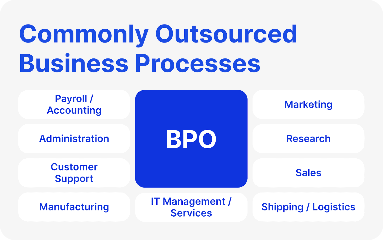 BPO types