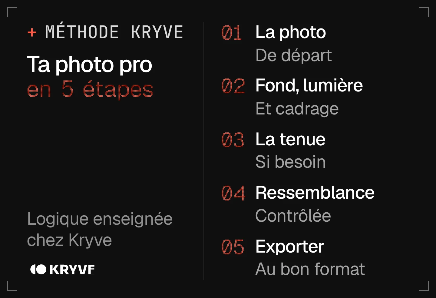 Schéma : faire une photo professionnelle avec l’IA en 5 étapes, la photo, fond, lumière, la tenue, ressemblance, exporter