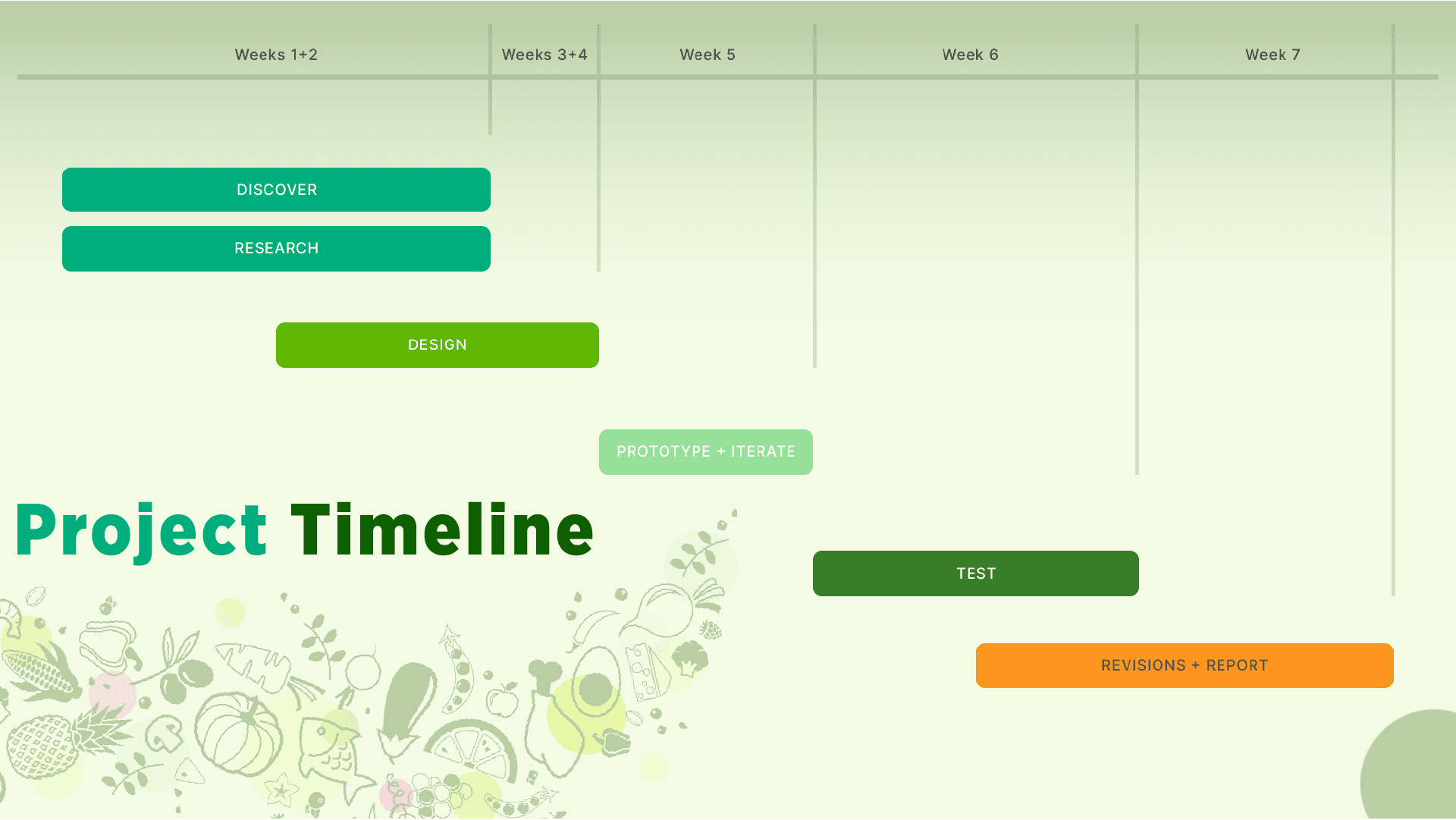 Project Timeline