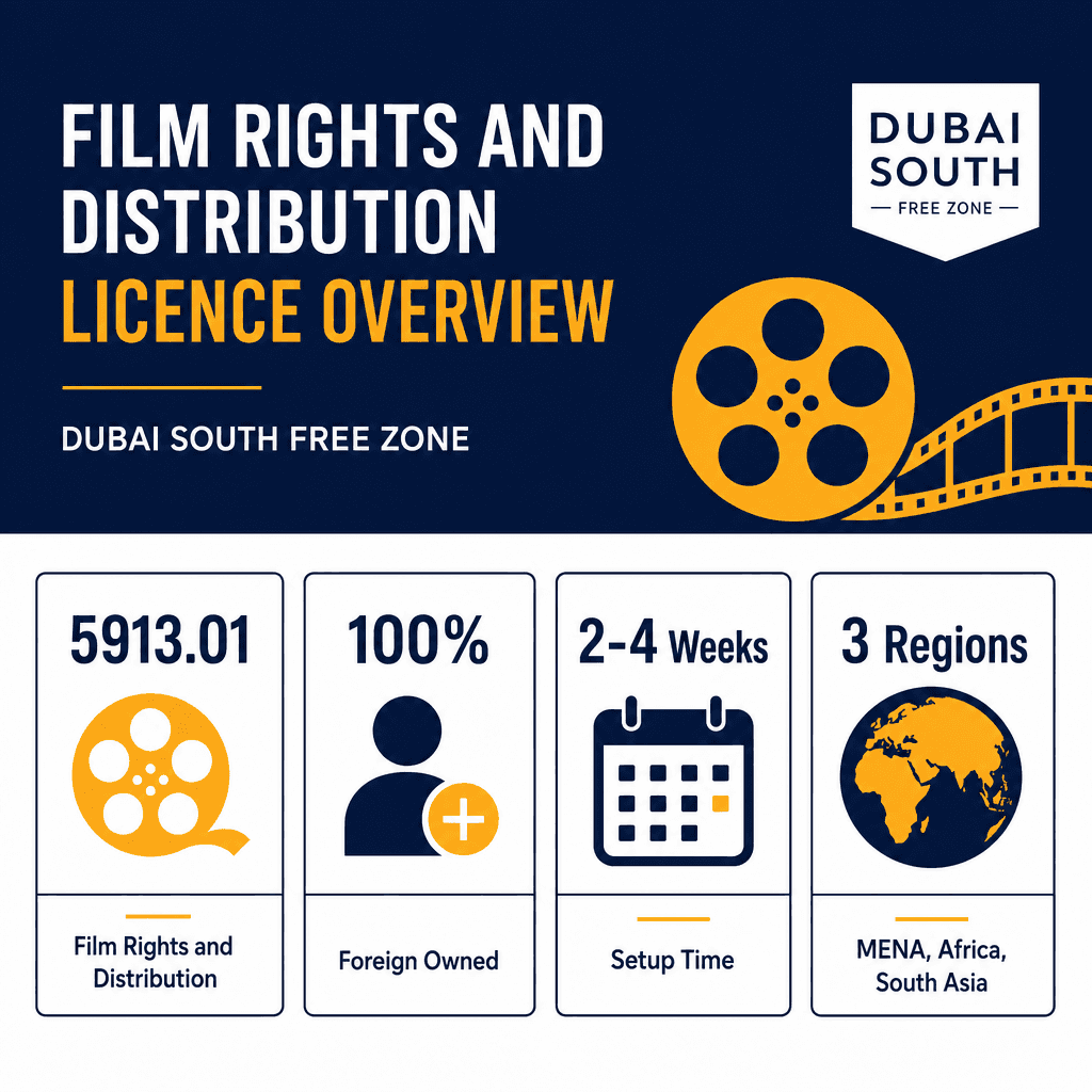Infographic: Film Rights & Distribution Services Business License in Dubai