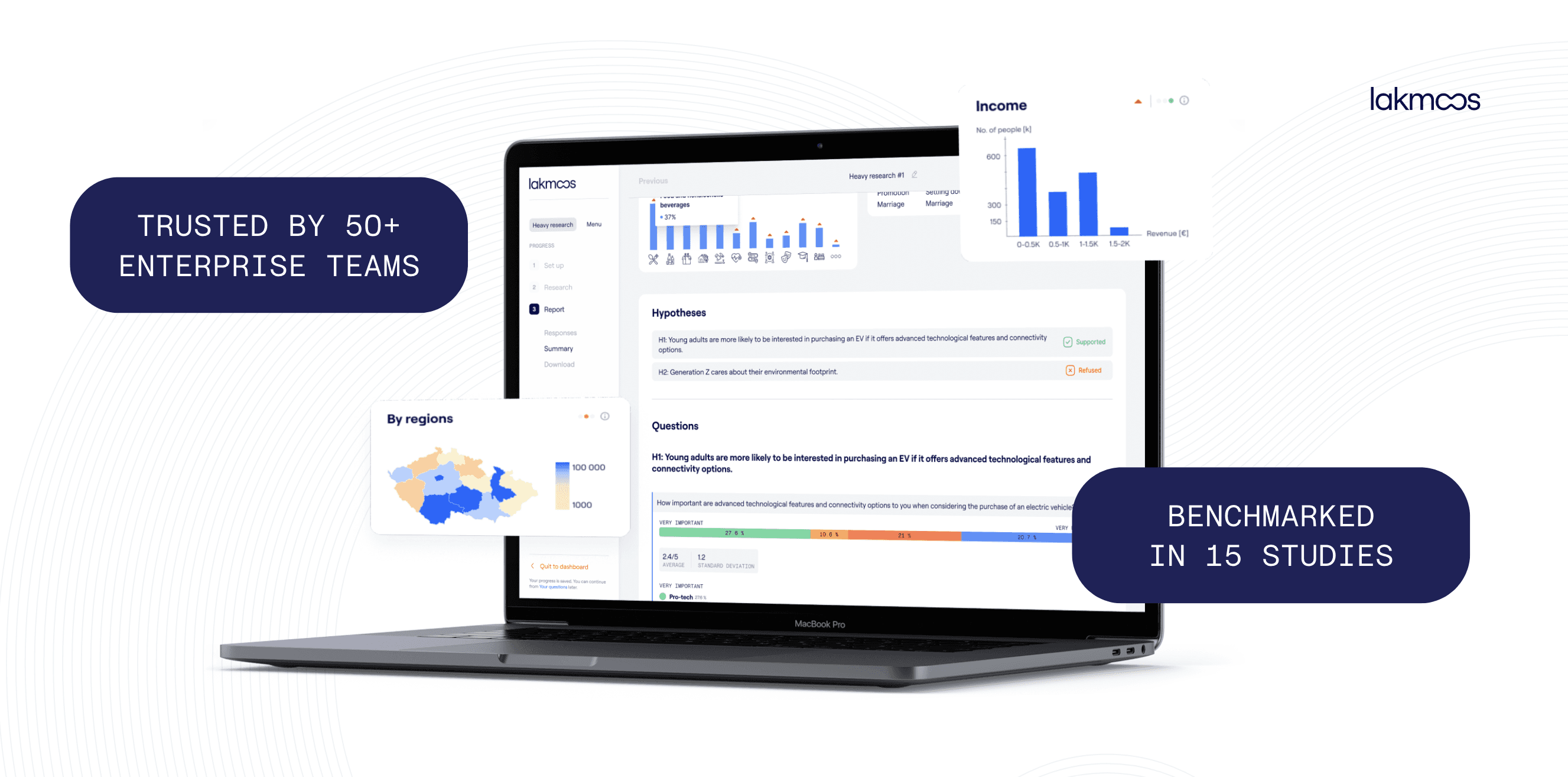Lakmoos AI panels for marketing