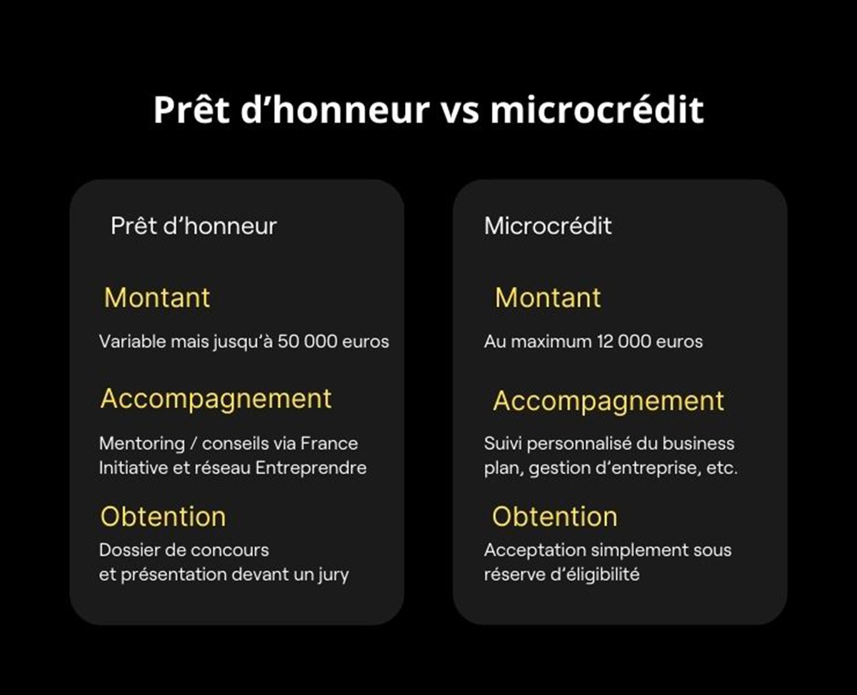 prêt honneur vs microcrédit