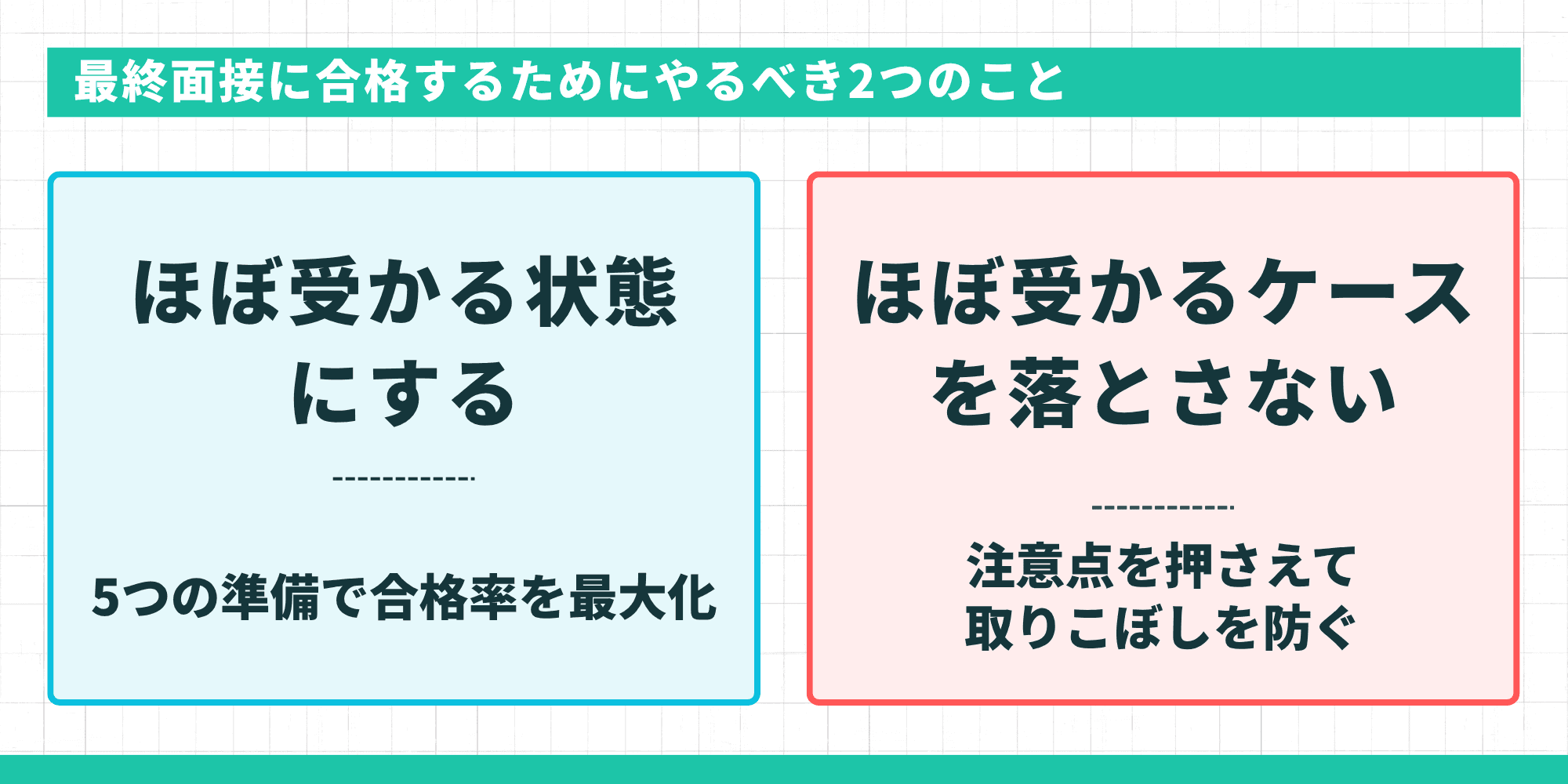 最終面接に合格するためにやるべき2つのこと：ほぼ受かる状態にする準備と取りこぼしを防ぐ注意点