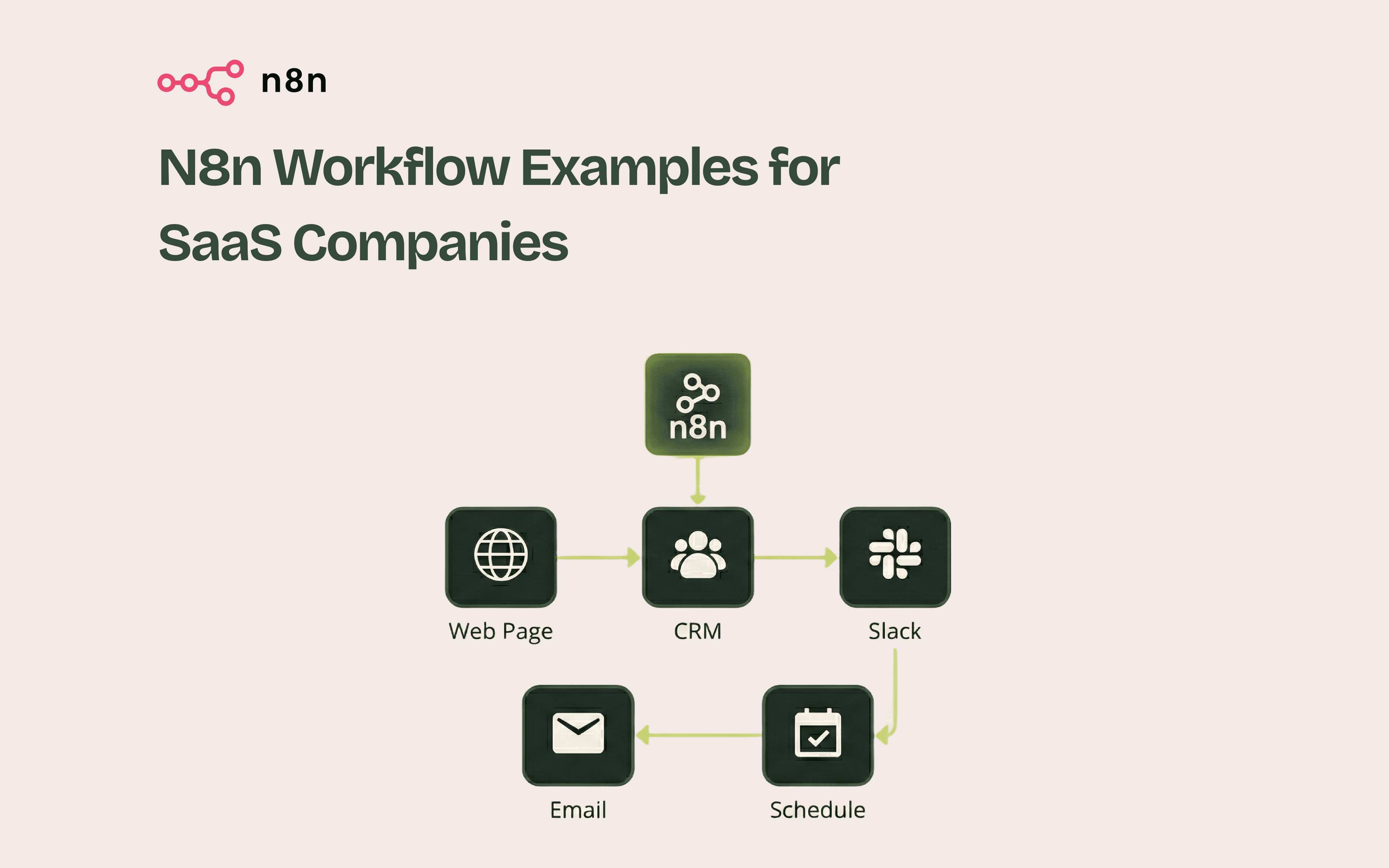 Graphic showing "Bubble Development for SMEs: How Small and Medium-Sized Enterprises Can Leverage Bubble Technology"
