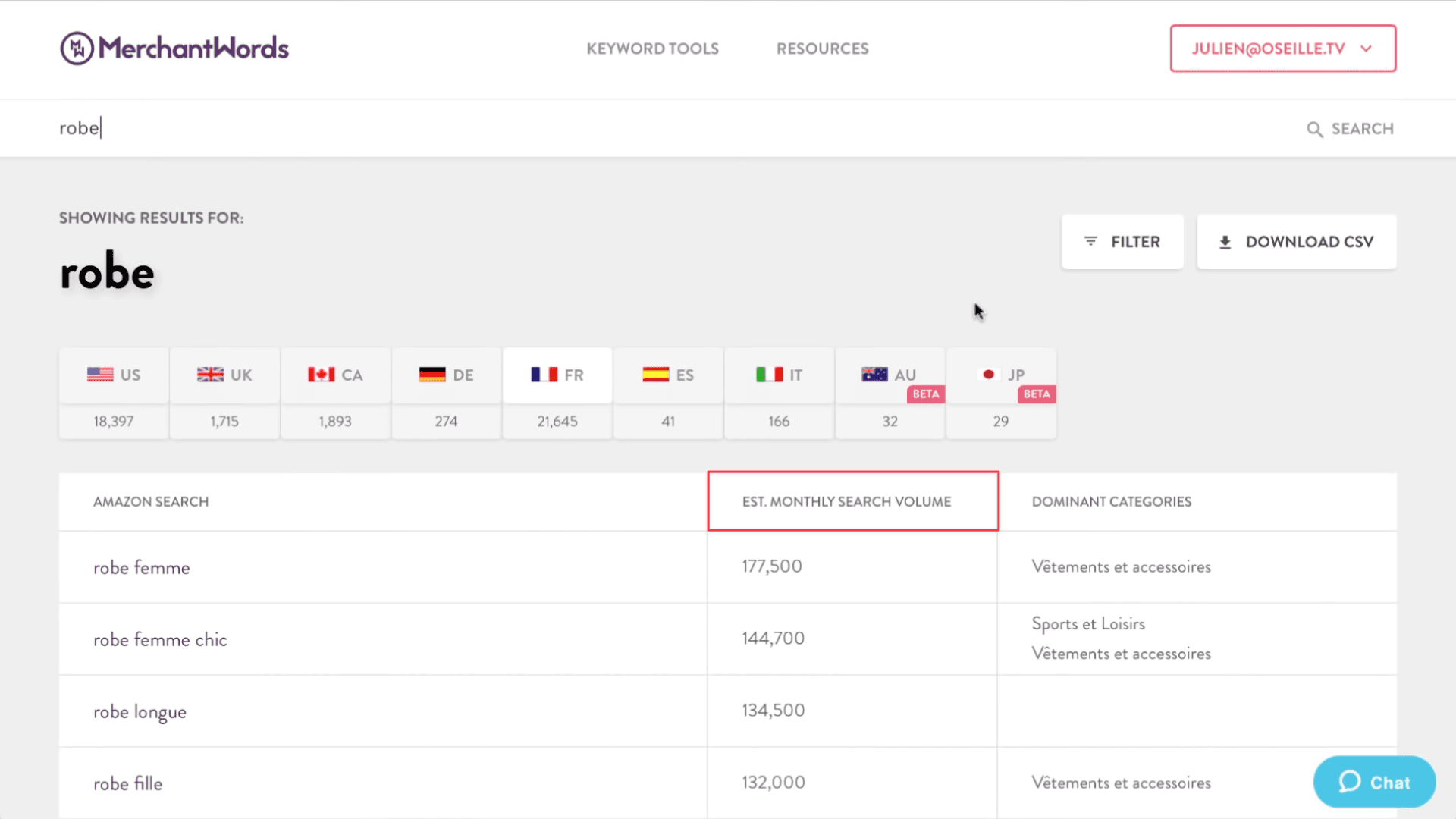 Estimations de Recherche Mensuelle avec MerchantWords