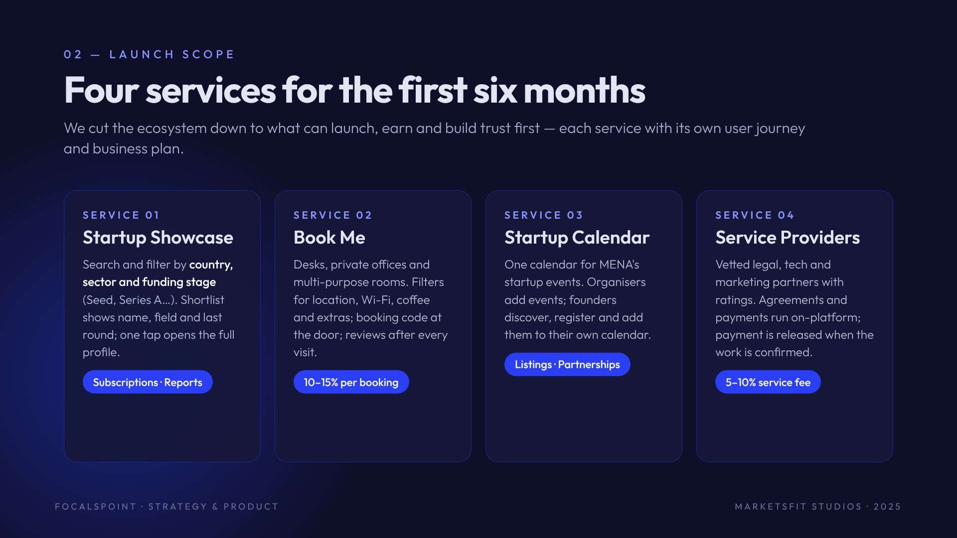 The four FocalsPoint launch services for the first six months and their revenue models