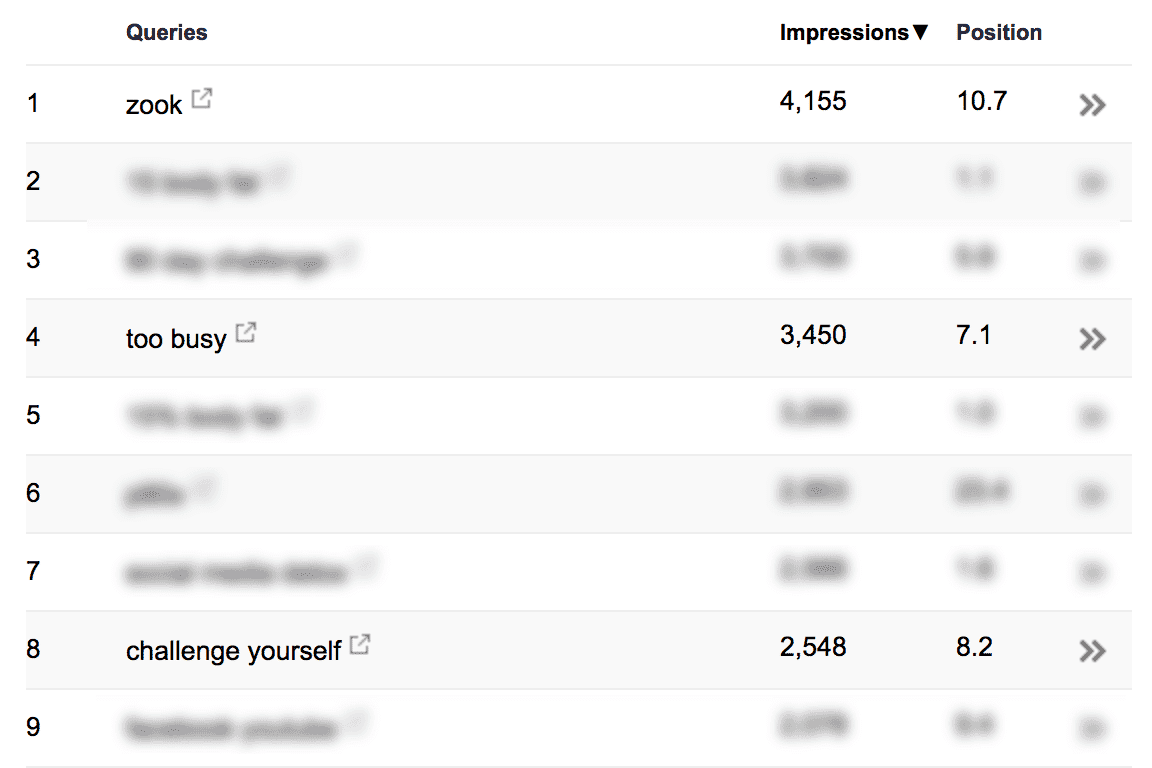 Using Google Search Console to find posts that need improvement