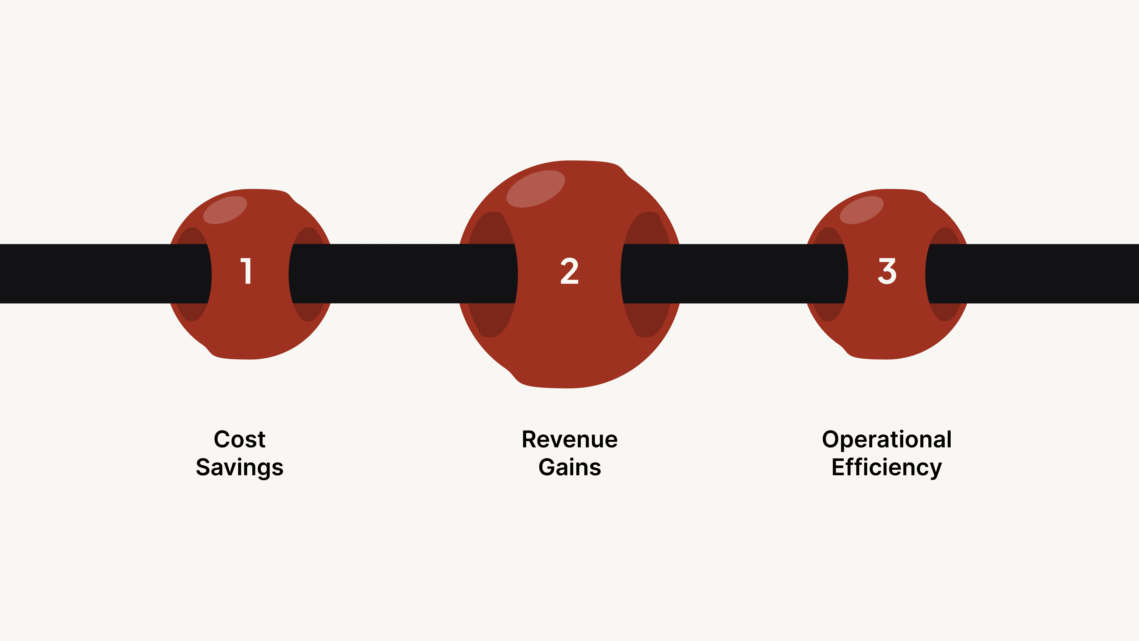 The ROI Impact of AI in Call Centers