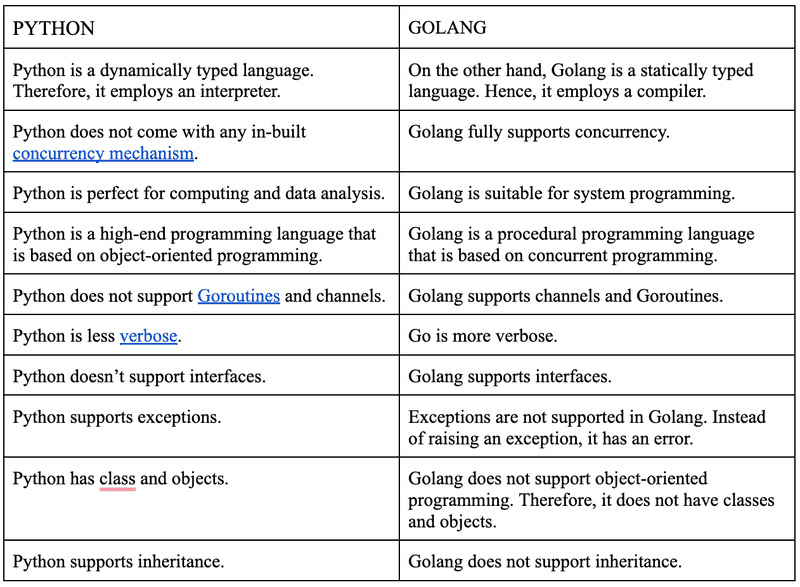 comparison table python and golang