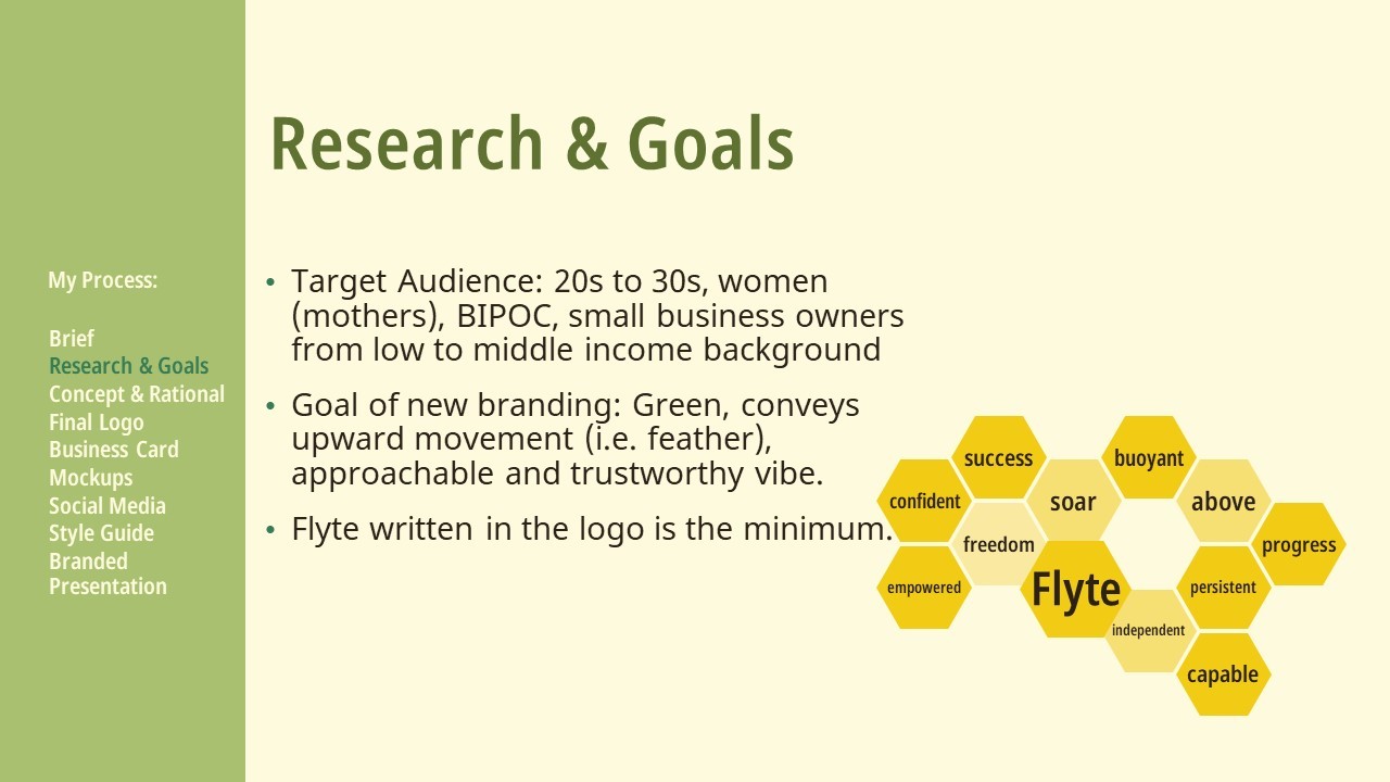 Research and Goals: Target Audience: 20s to 30s, women (mothers), BIPOC, small business owners from low to middle income background Goal of new branding: Green, conveys upward movement (i.e. feather), approachable and trustworthy vibe. Flyte written in the logo is the minimum. There is a word map for the word Flyte in the shape of a honeycomb. The words are sucess, confident, empowered, freedom, soar, buoyant, above, independent, capable, persistent, and progress.