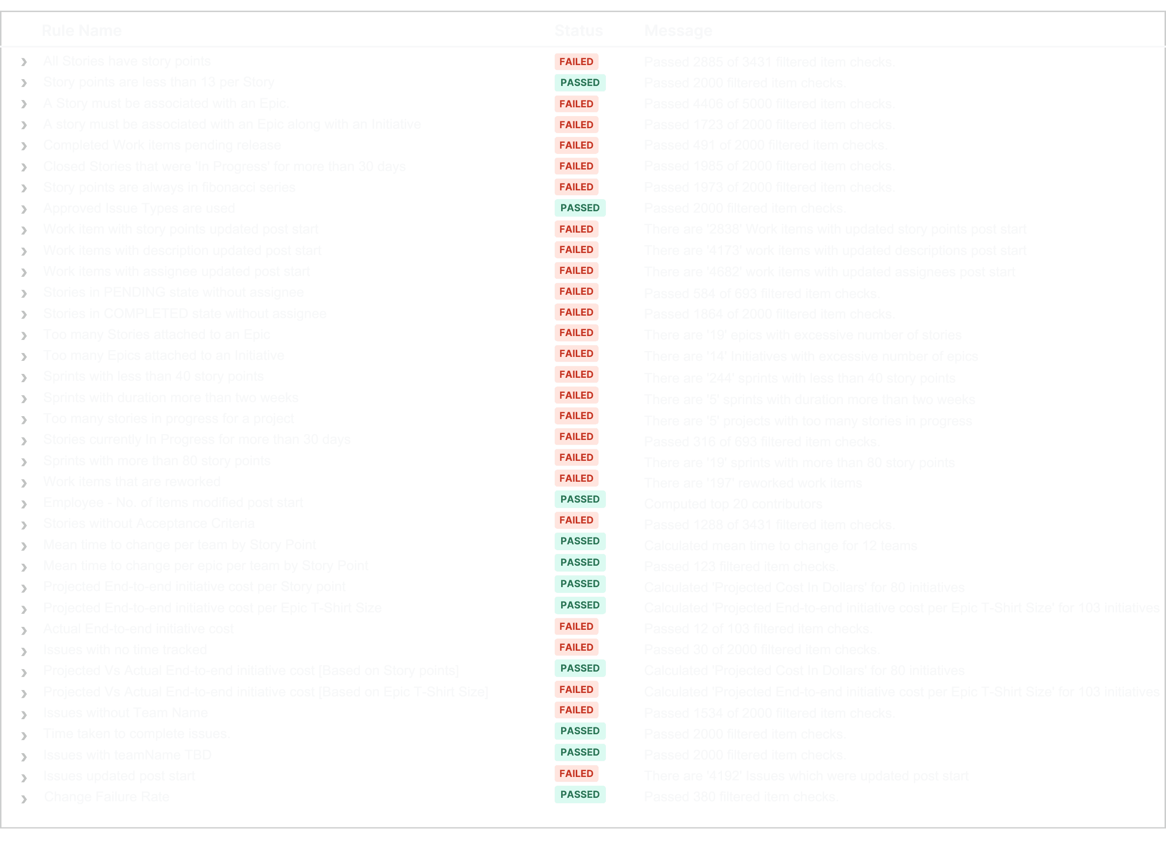A table showcasing Product and Engineering Teams on ALM/Agile Best Practices gaps at an atomic level.
