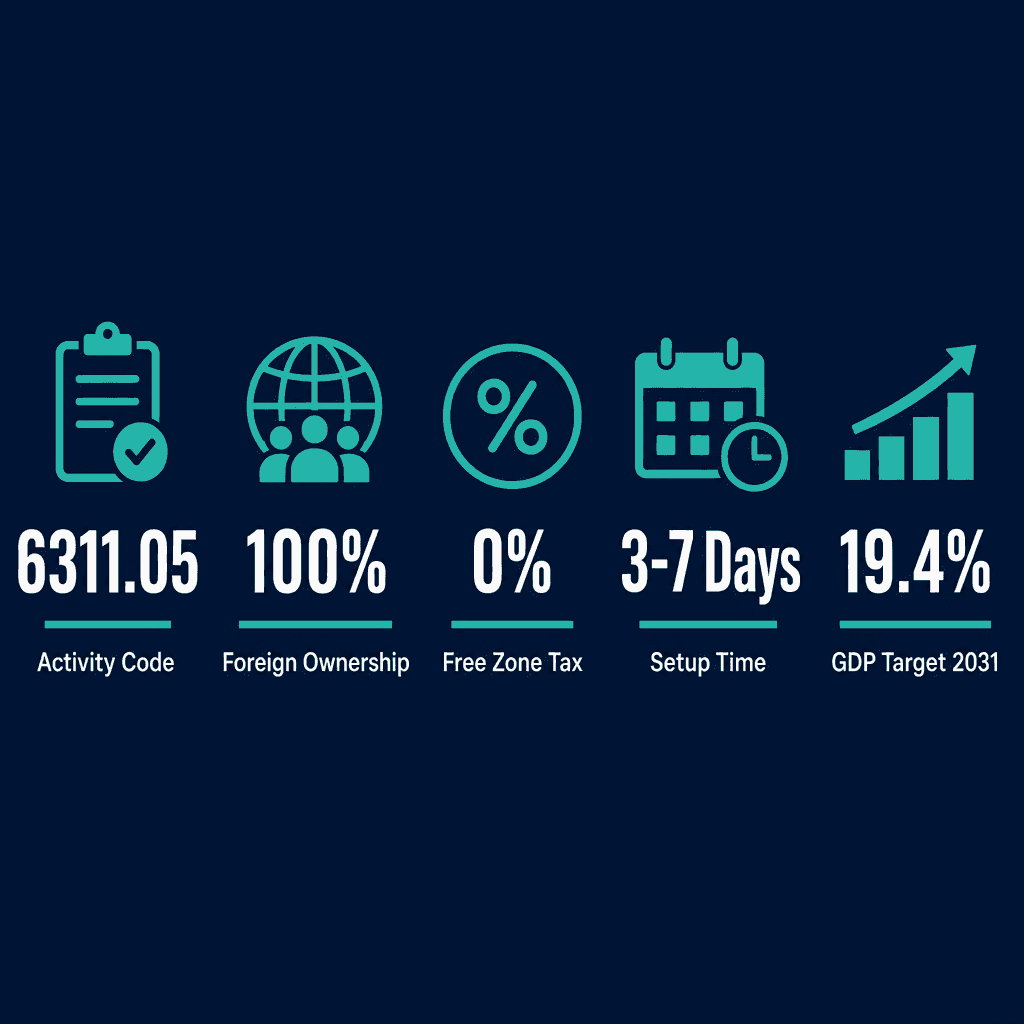 Infographic: Data Processing Activities: </p>
<p><p><p><p>â€¢	Complete Processing Of Data Supplied By Clients.</p></p></p></p>
<p>â€¢	Generation Of Specialized Reports From Data Supplied By Clients Business License in Dubai: Cost and Requirements