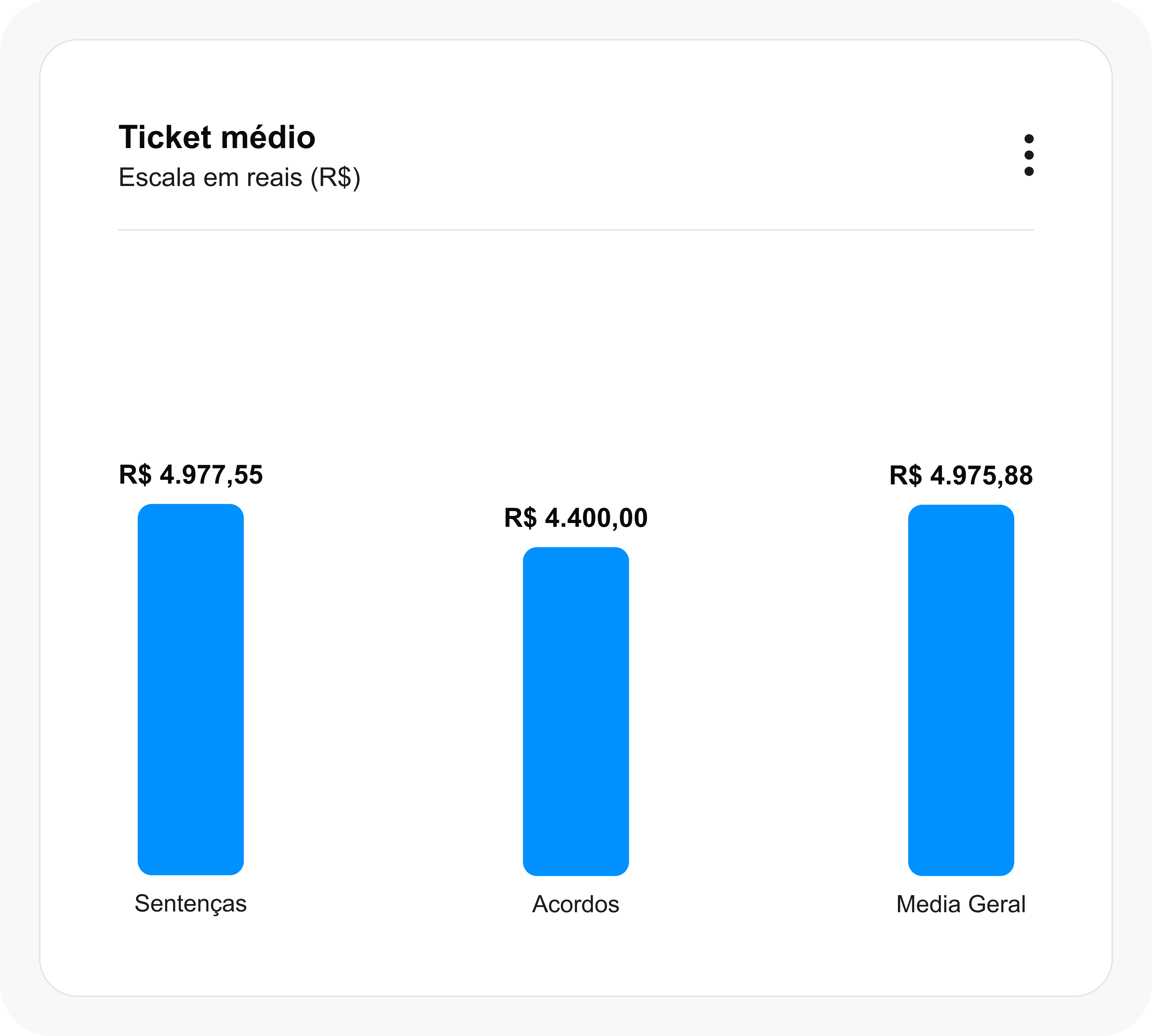 Gráfico de distribuição de processos por status, com categorias como ativo, arquivado e pré-análise.