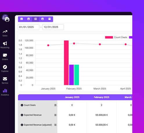CRM Analytics