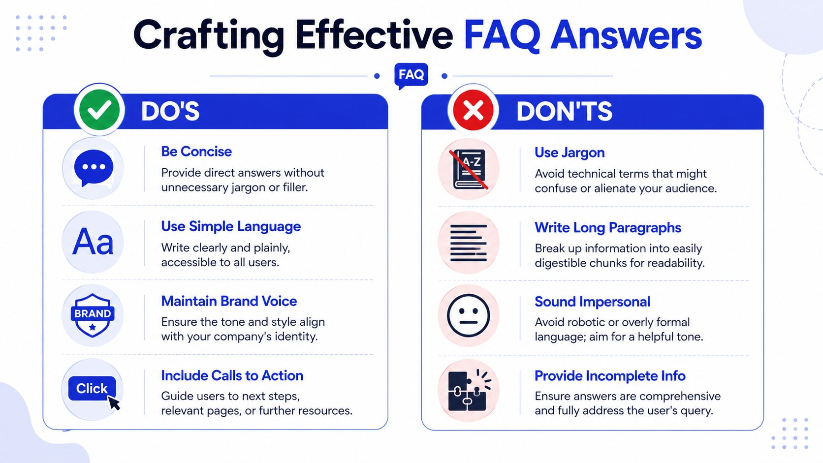A helpful infographic outlining best practices for crafting effective FAQ answers using clear, user-friendly communication strategies.