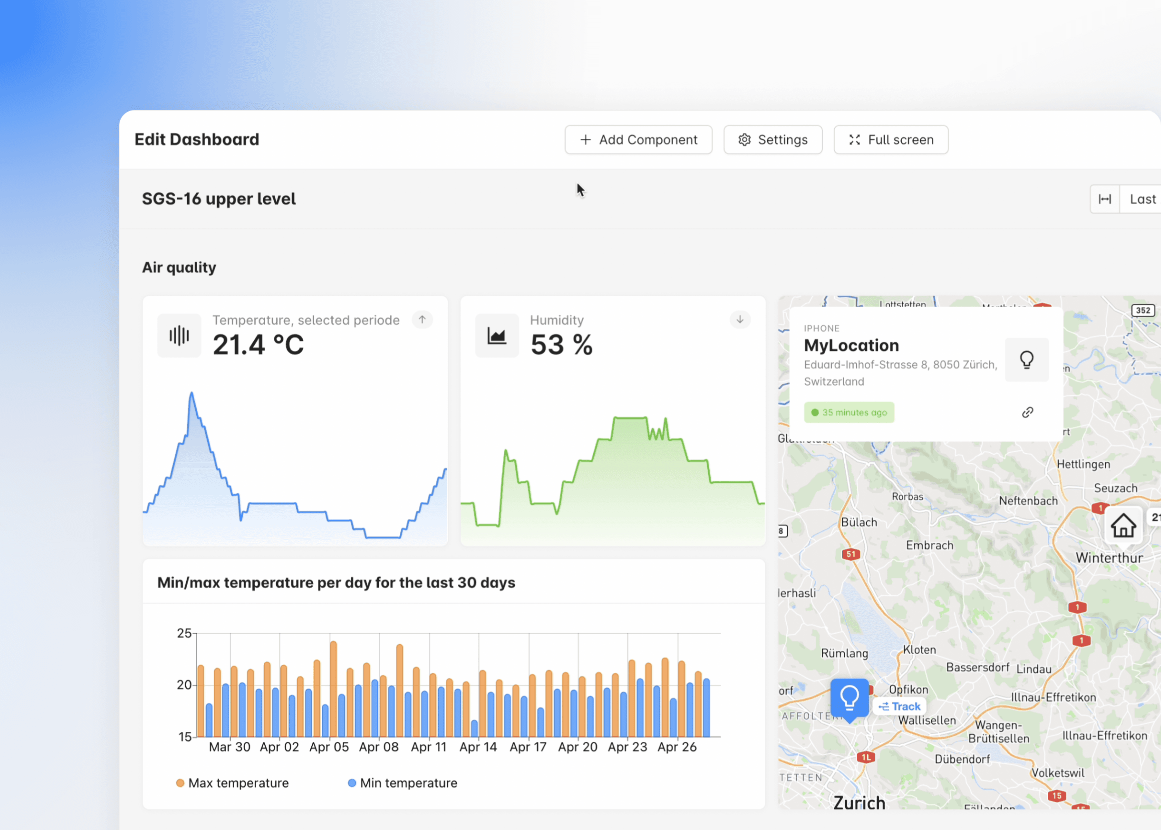 A custom dashboard displaying IoT data