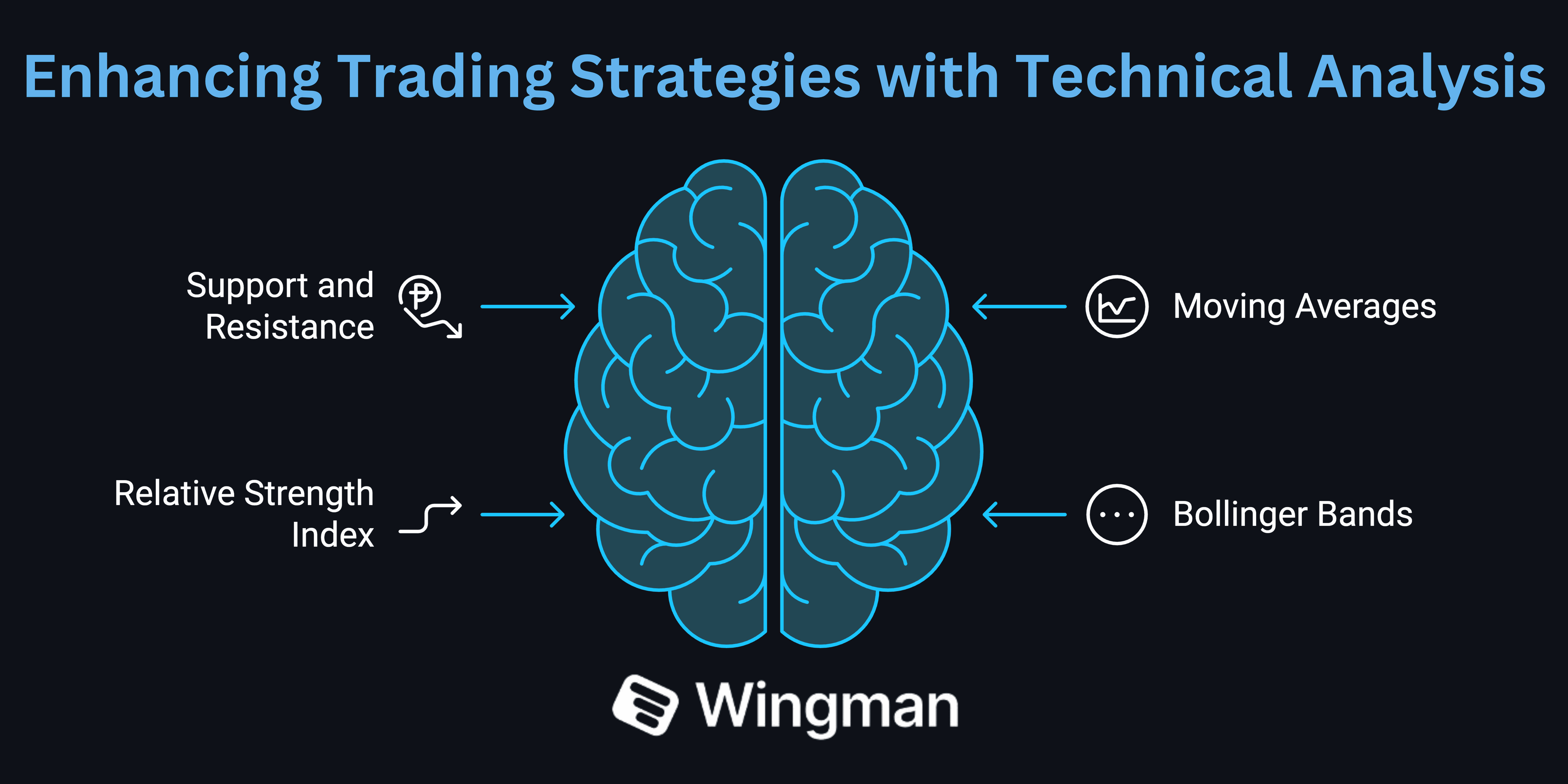 trading strategies with technical analysis.