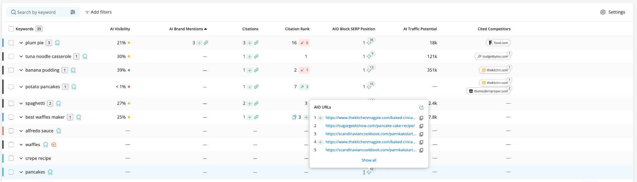 awr-popup-showing-aio-urls-all-cited-sources