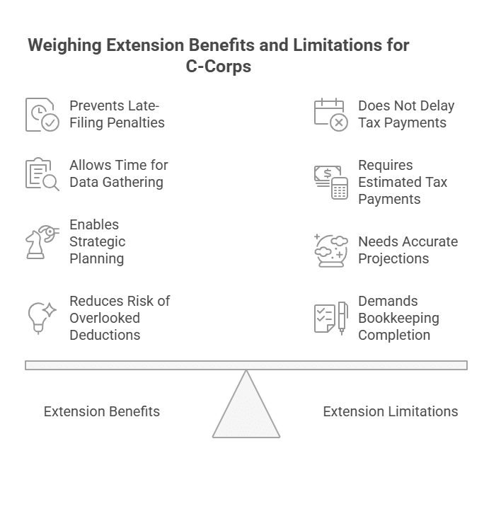 IRS Form 7004 filing guide for C-Corp tax extensions: How founders can extend the April 15, 2026, deadline to October 15 to avoid late-filing penalties.