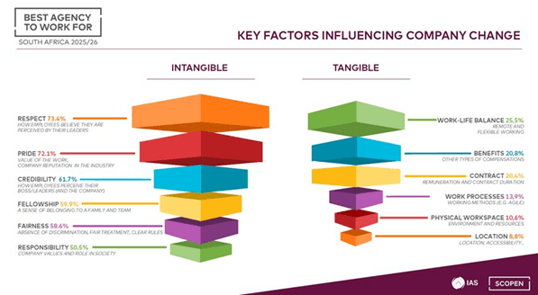 SCOPEN - Key factprs influencing company change - best agency to work for
