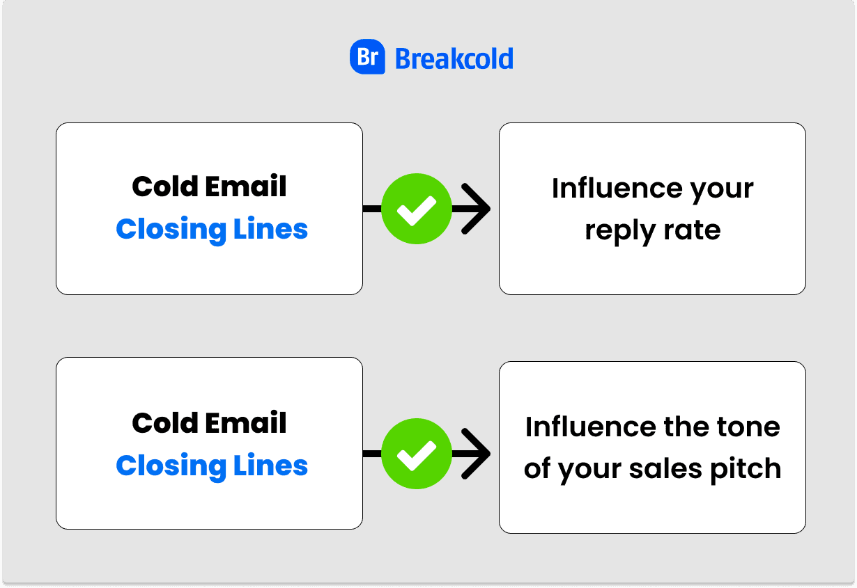 Influence des phrases de fin d'email froid | Breakcold