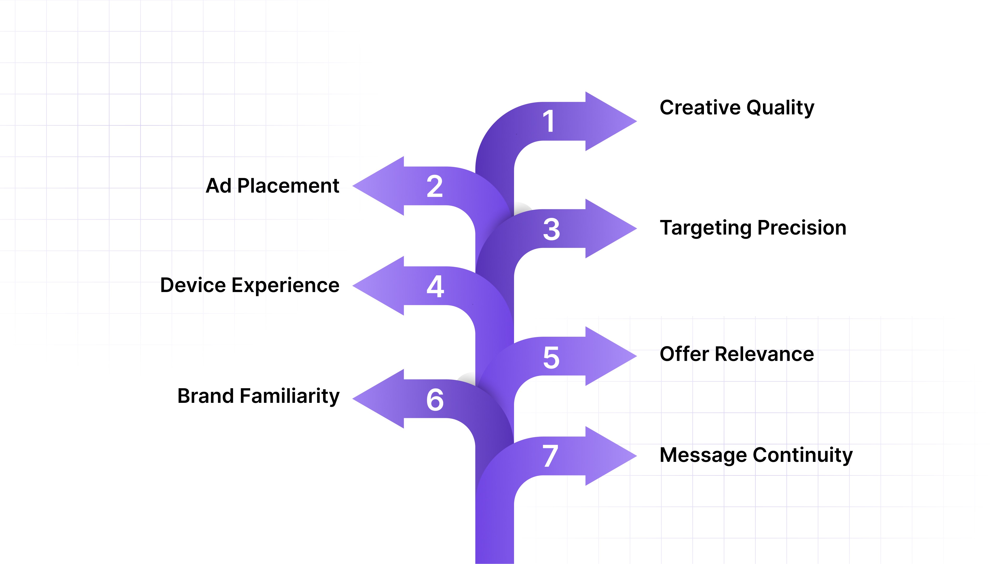 Factors Affecting CTR in Ecommerce