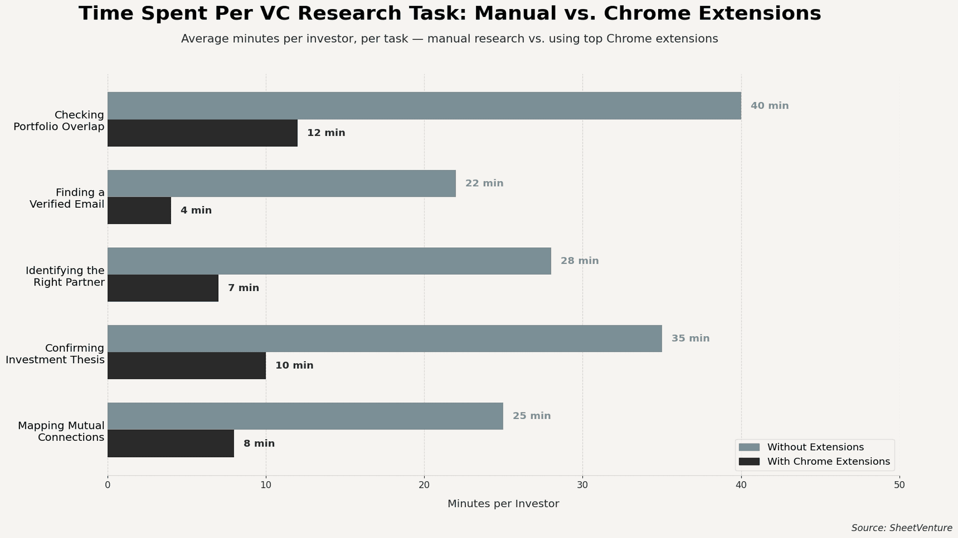 VC research task.
