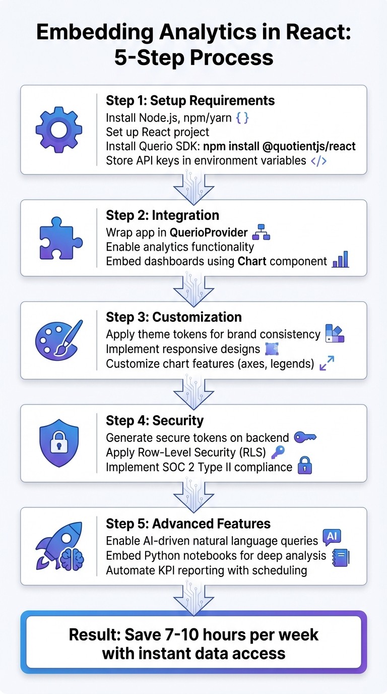 5-Step Process to Embed Analytics in React with Querio