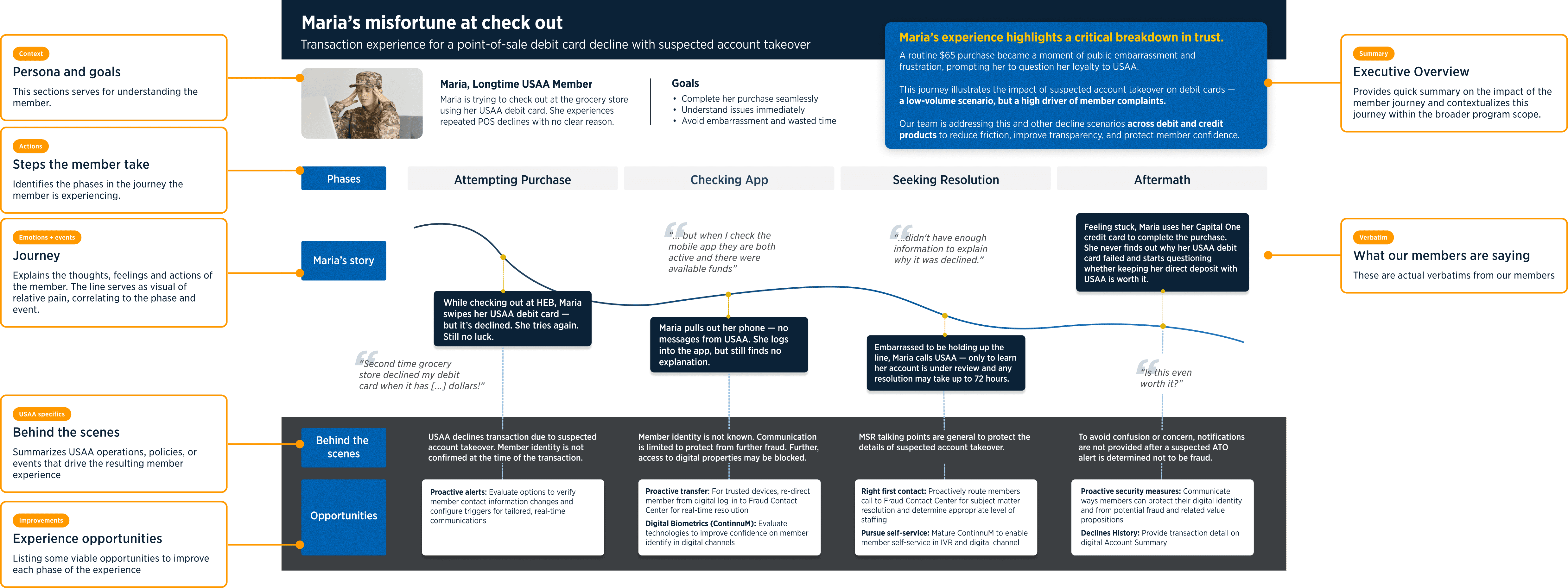 Figure 1. the summary of the what, why and how.