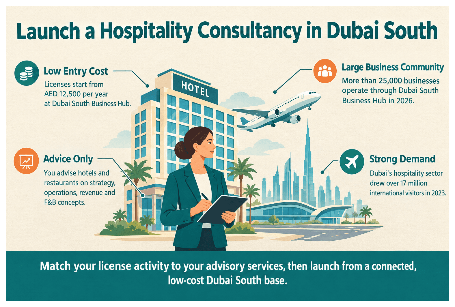 Infographic: Setting Up a Hospitality Consultancy Business in Dubai South: License, Cost and Steps