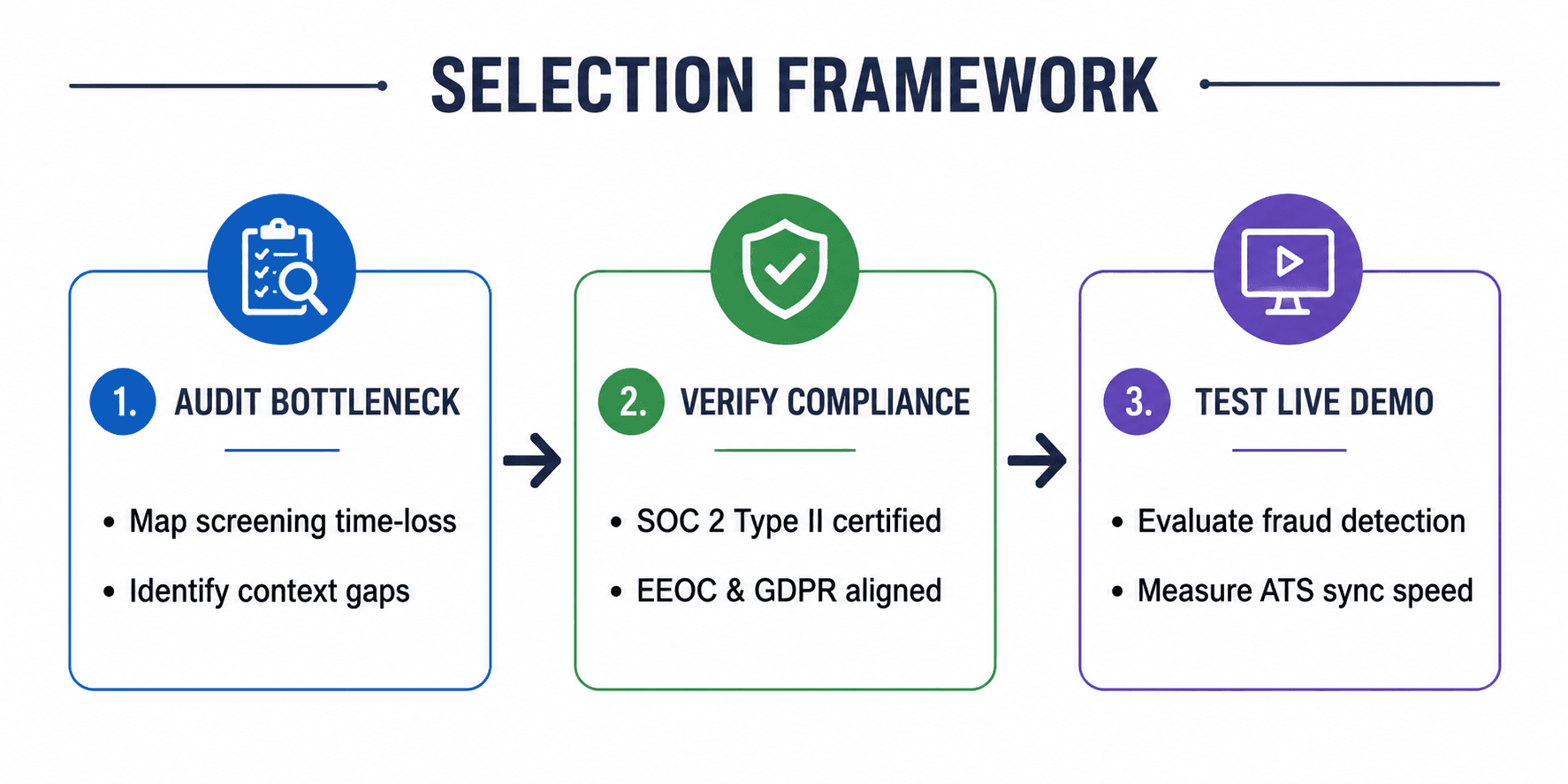 Key Steps on How to Choose an AI Recruitment Platform