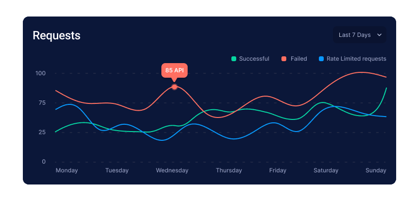 Analytics