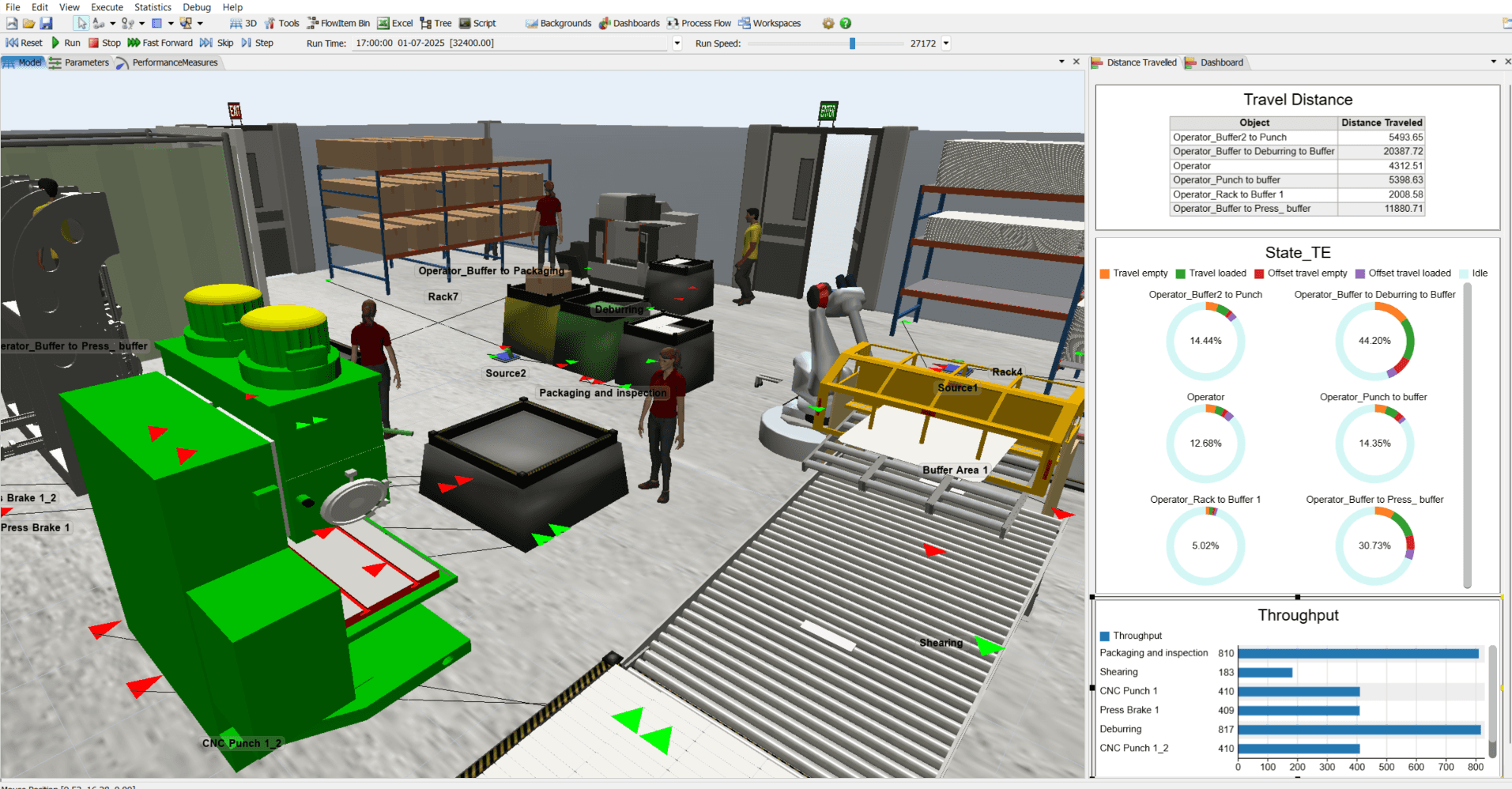 How Simulation Changes the Approach