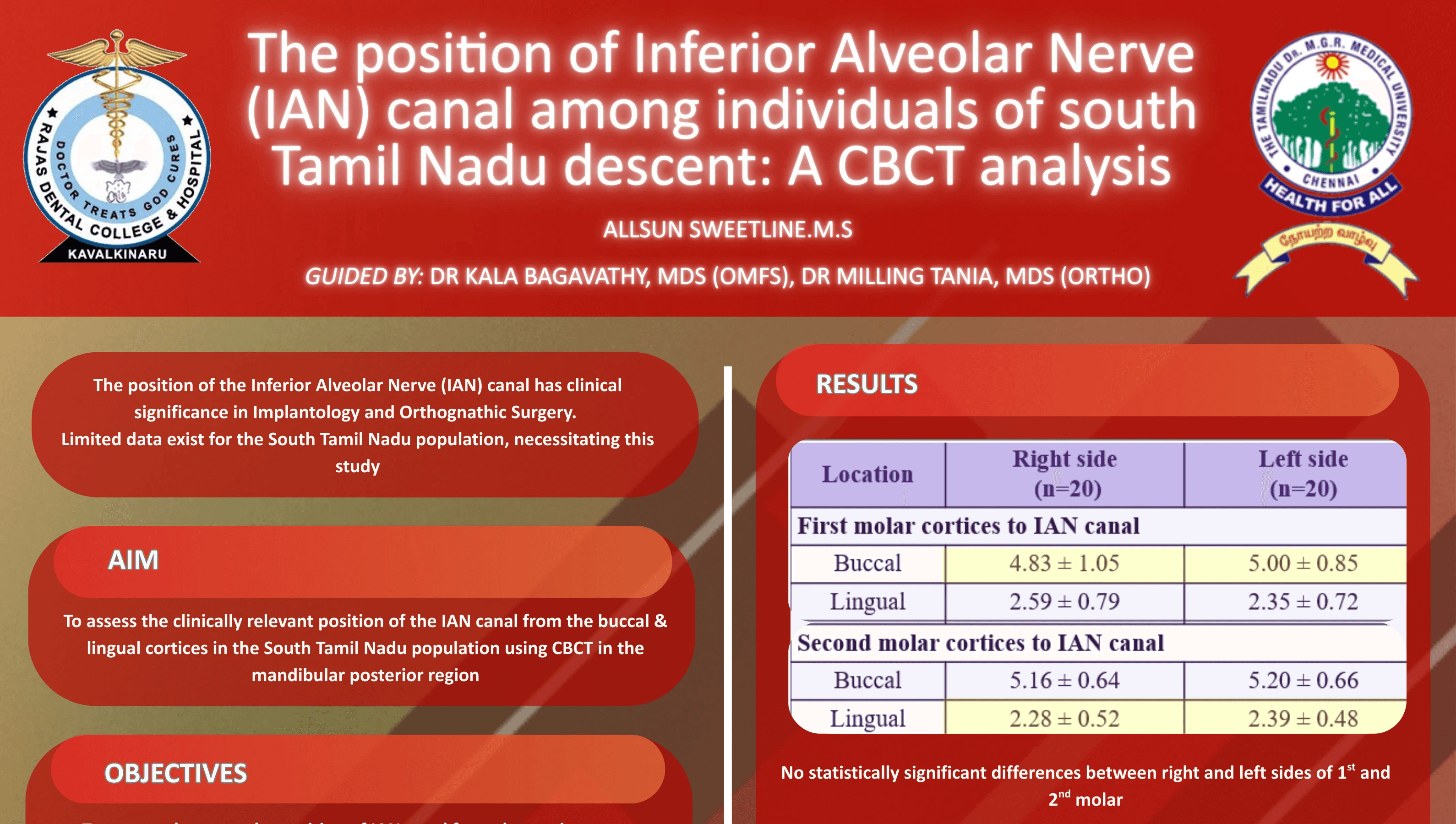 Position of IANB image
